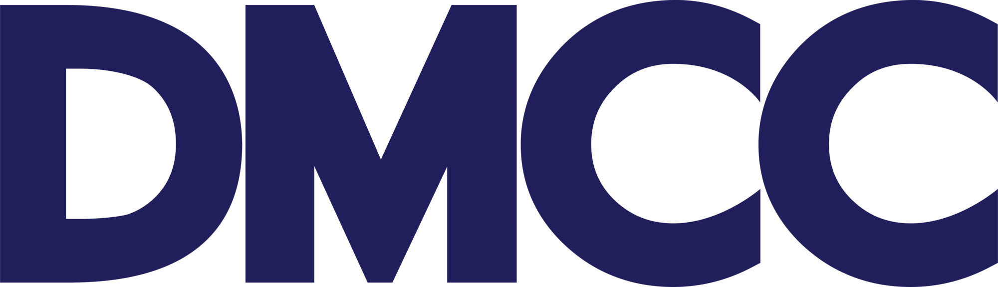 DMCC logo